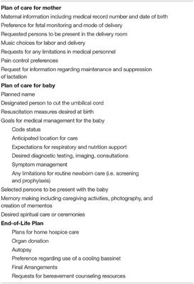 Decisions Parents Make When Faced With Potentially Life-Limiting Fetal Diagnoses and the Importance of Perinatal Palliative Care